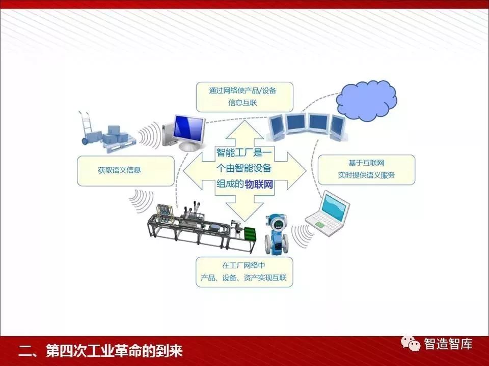 智能产品的四次工业革命 从机械化到万物互联的演进之路